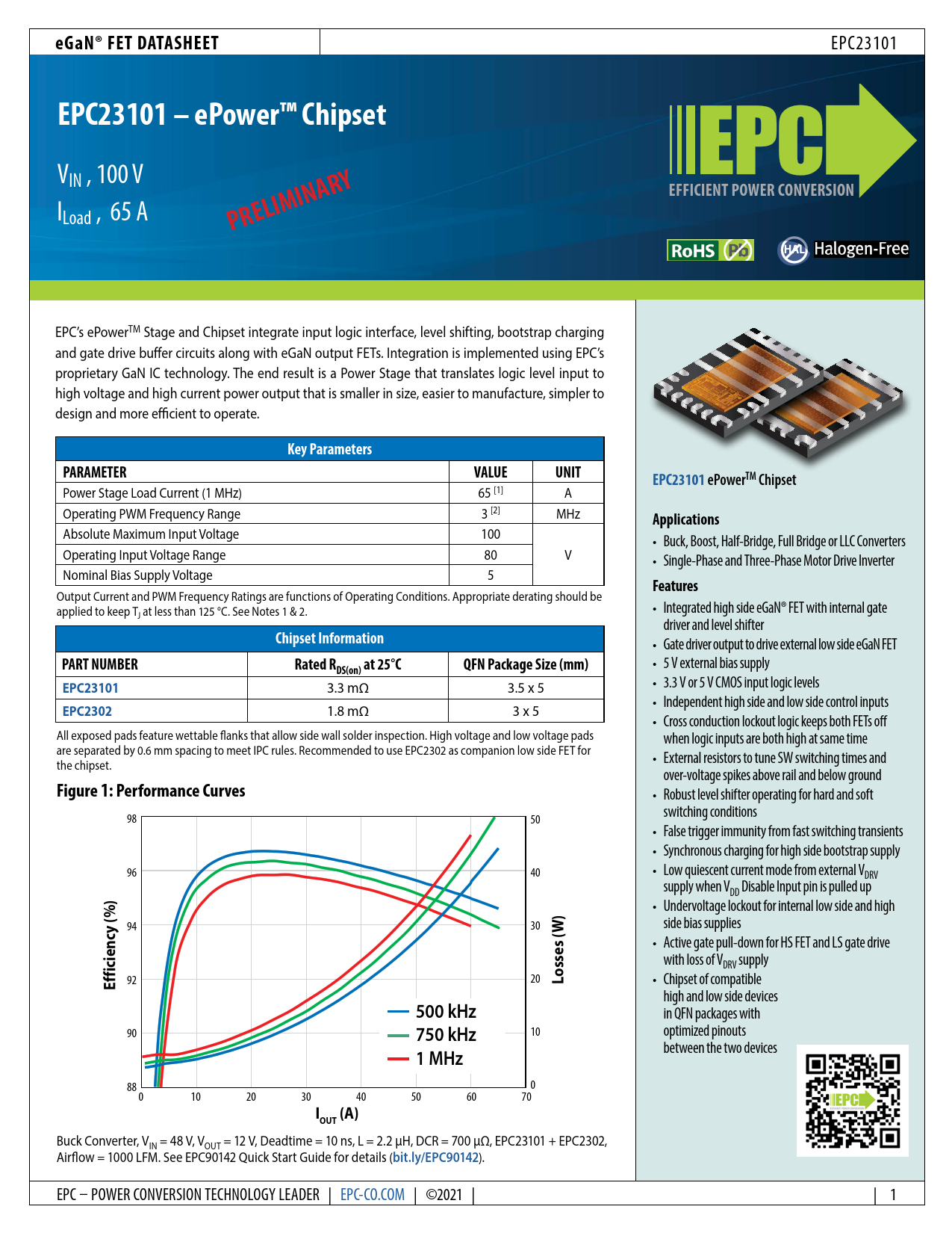 Preliminary Datasheet EPC23101 Efficient Power Conversion