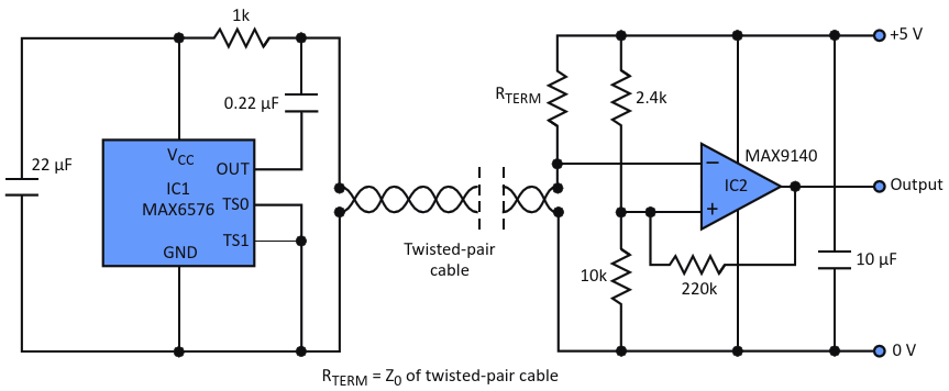 An IC that integrates a temperature sensor with signal electronics and a simple receiver circuit using a comparator enables the remote acquisition of temperature data over a twisted-pair cable