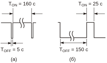 Положение движка потенциометра управления скоростью определяет коэффициент заполнения импульсов модулятора (а) - β = 0, движок в самом внизу; (б) - β = 1, движок вверху