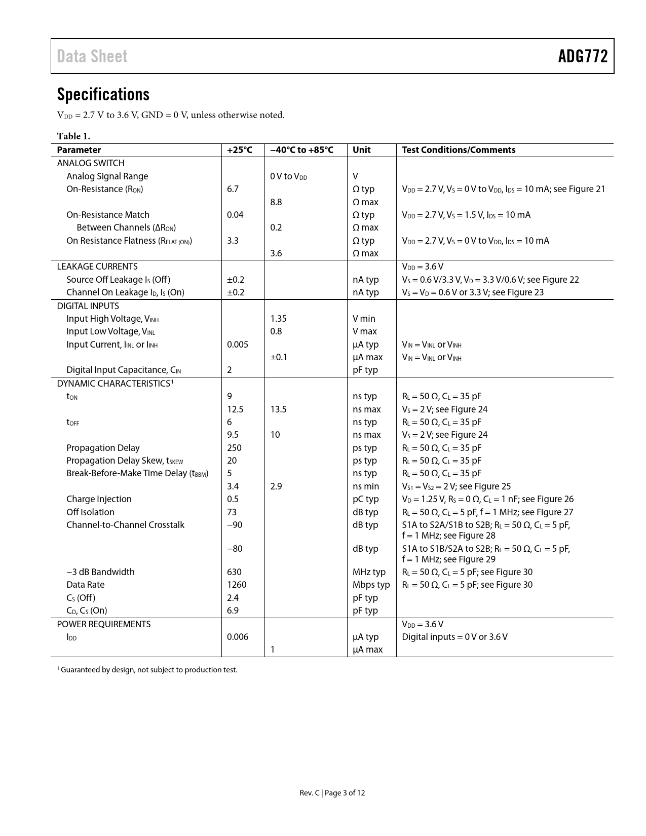 Data Sheet ADG772 Specifications Table 1 Parameter +25°C −40°C to +85°C Unit Test Conditions/Comments