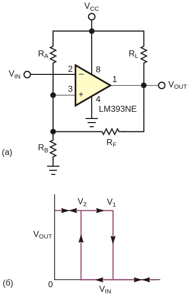 Три резистора определяют напряжения срабатывания инвертирующего компаратора (а) с гистерезисом (б), но напряжения срабатывания зависят друг от друга
