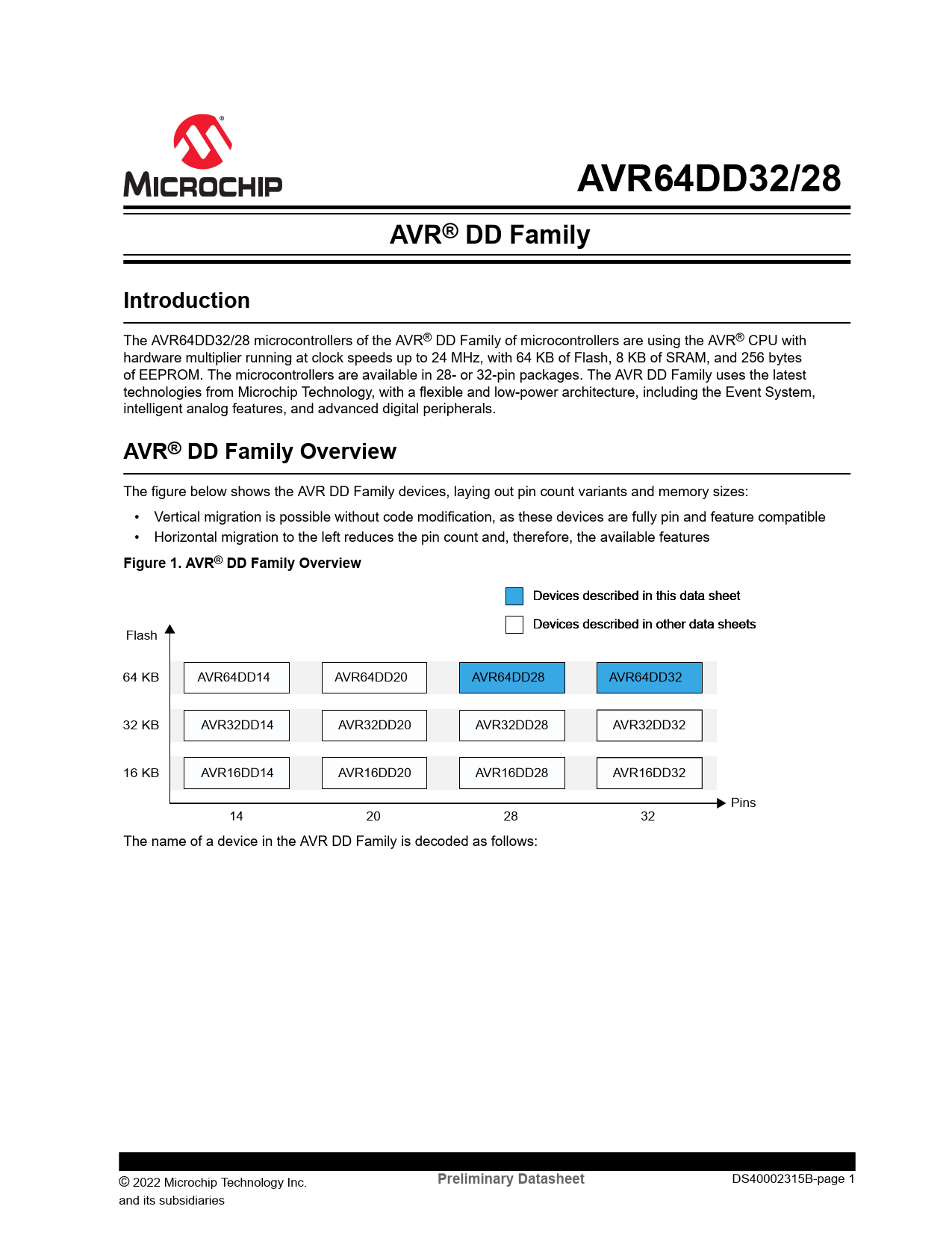 Datasheet AVR64DD28, AVR64DD32 Microchip
