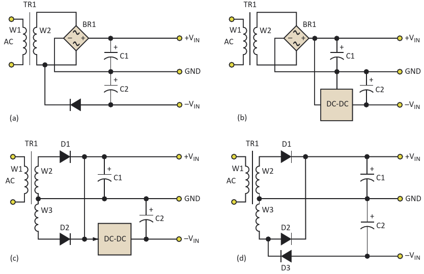 If a negative voltage is needed, there are various common techniques to generate negative dc rails from an ac supply, including a full-wave bridge plus additional diode (a), a full-wave bridge plus negative dc-dc converter and regulato (b), a half-bridge
