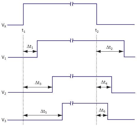 V sub 1 /sub  controls V sub CC  /sub to the LCD through the positive voltage switch (a), while V sub 3  /sub controls the -22-V bias through the negative control switch (b)