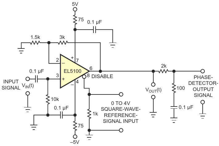 By switching the disable input of the op amp at a reference frequency and lowpass-filtering its output, you can obtain a dc voltage proportional to the phase difference of the switching frequency and the input frequency