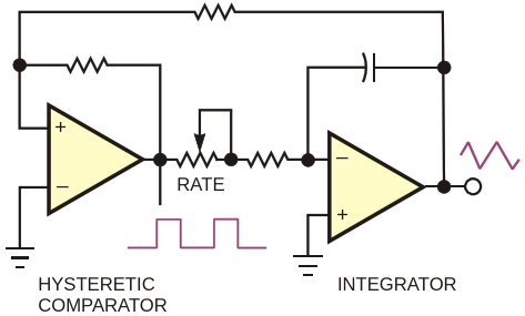 This circuit is a classic triangle-wave generator, using an integrator and a comparator with hysteresis