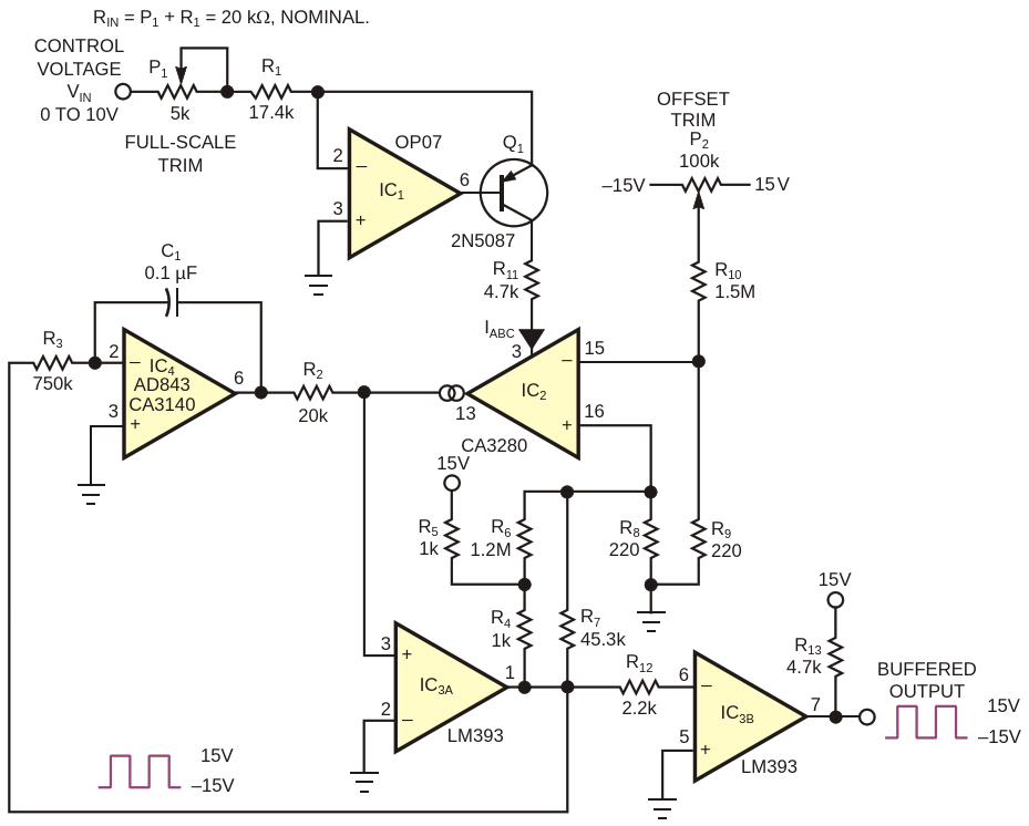 This V sub CO /sub  uses an OTA and a hysteretic comparator to deliver a reciprocal (1/x) response to the control voltage