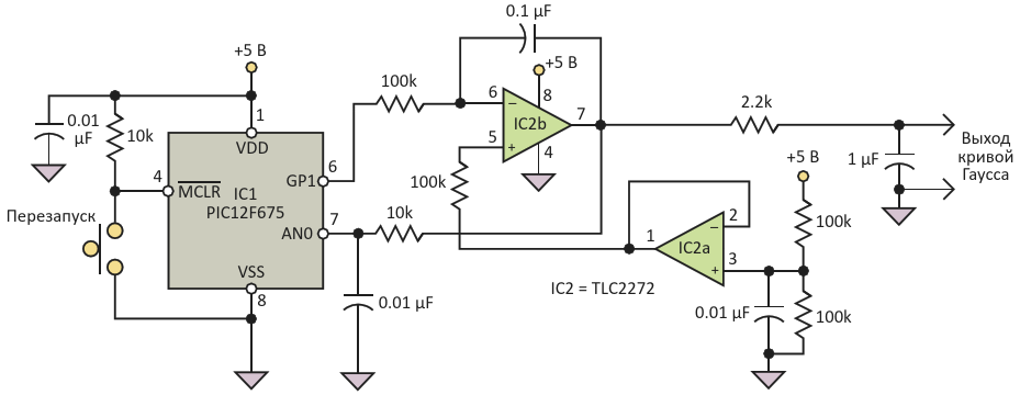 В схеме генератора гауссовой кривой используется возможность динамического переназначения функций выводов микроконтроллера, согласованно работающего с интегратором на основе операционного усилителя