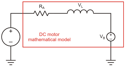Simplified model of a DC motor illustrates the PMDC characteristics