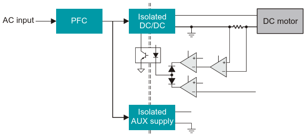 The AC/DC supply block diagram highlights constant-current and constant-voltage regulation loops