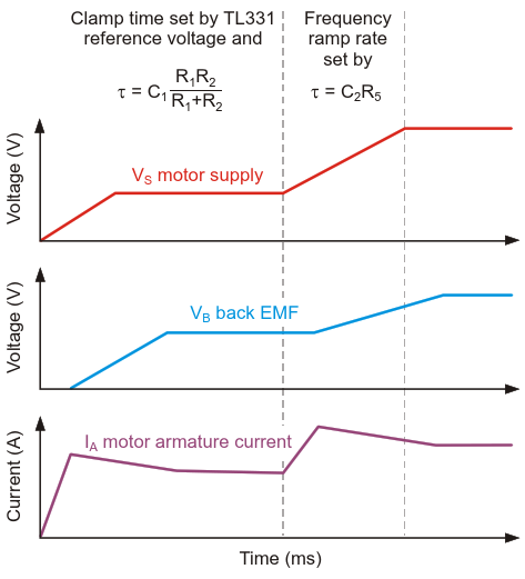 Clamp circuit states are shown vs output voltage rise