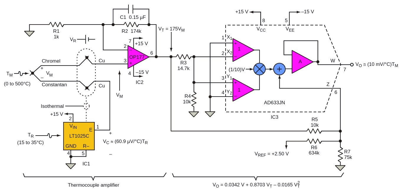 Instead of a software linearization algorithm, this circuit uses a hardware solution to perform the required curve fitting for a nonlinear sensor
