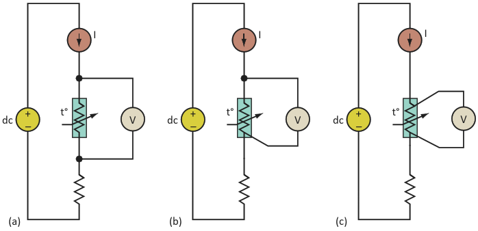 In the various RTD wiring configurations (two-, three-, and four- wire), the use of extra sense wires increases precision by reducing errors induced by cable resistance, but at a cost in extra leads