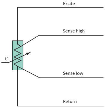 Nomenclature for the RTD sensor wires maintains consistency, regardless of the number of wires used
