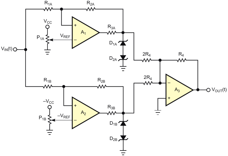 One straightforward way of obtaining a double-hysteresis-transfer characteristic uses three op amps with voltage references and zener diodes