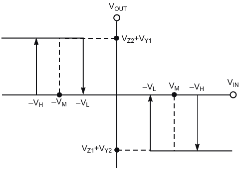 The I/O-transfer characteristic of the circuit in Figure1 exhibits two hysteresis bands