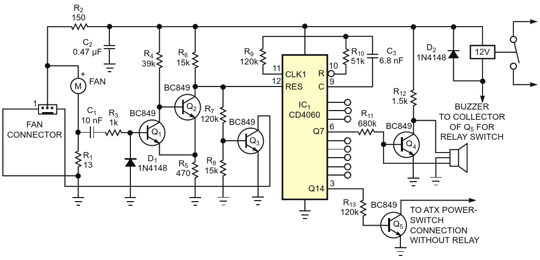 This circuit provides an optional audible alarm after a time-out when a brushless-dc fan motor slows down Then, after a second time-out, the circuit powers down the PC