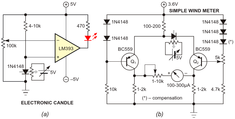 These circuits demonstrate applications using a diode as a temperature sensor: a) The electronic candle LED turns off when air is blown onto the 1N4148 diode By using a resistor-trimpot combination, more precision adjustment is possible Perhaps -5 V for