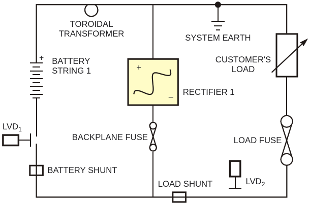 The system wiring diagram shows transformer T sub 1 /sub 's primary winding Low-voltage-disconnect units LVD sub 1 /sub  and LVD sub 2 /sub  isolate the 48 V battery or the customer's load for maintenance
