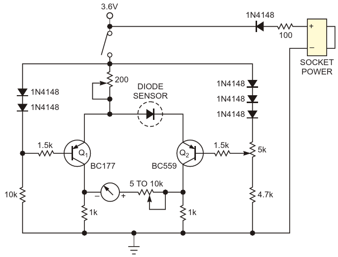 In this two-transistor thermal probe for diagnosing circuit problems, such as hot components and thermal runaway, the trimming potentiometer in series with the meter lets you adjust the sensitivity of the meter to temperature changes