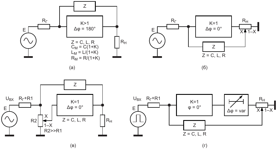 Управление параметрами RLC-элементов (Z-элементов) с использованием: (а) эффекта Миллера; (б) повторителя напряжения, в цепь обратной связи которого через регулятор коэффициента передачи включен R-, L- или C-элемент; (в) повторителя напряжения с регулятор