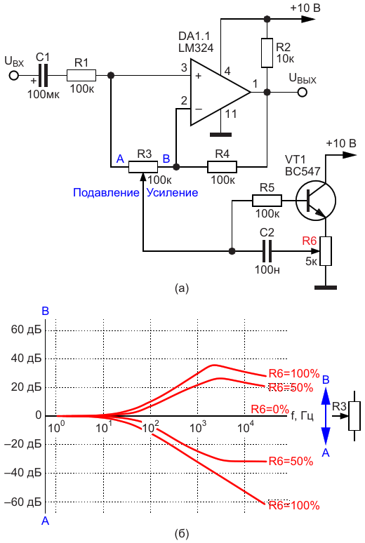 Фильтр верхних частот с использованием аналога конденсатора переменной емкости на основе повторителя напряжения и его амплитудно-частотные характеристики