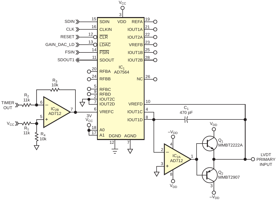This circuit uses a triangular wave from a DAC to excite an LVDT