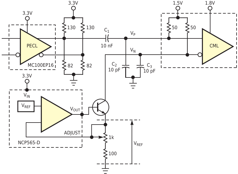 This circuit can make slight adjustments to the duty cycle you apply to a CML input