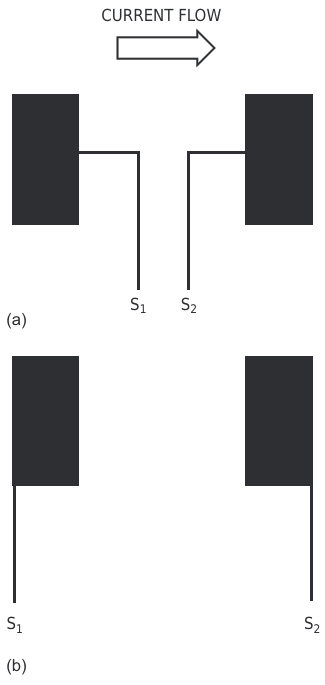 Conventional solder pads offer two choices for Kelvin connections: on the pads' inner edges (a) or outer corners (b)