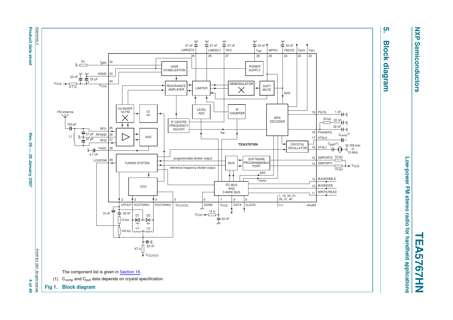 NXP Semiconductor oduct data sheet Bloc k dia gram 05 — 26 Jan TEA5767HN w-po uar y 2007 wer FM stereo radio f