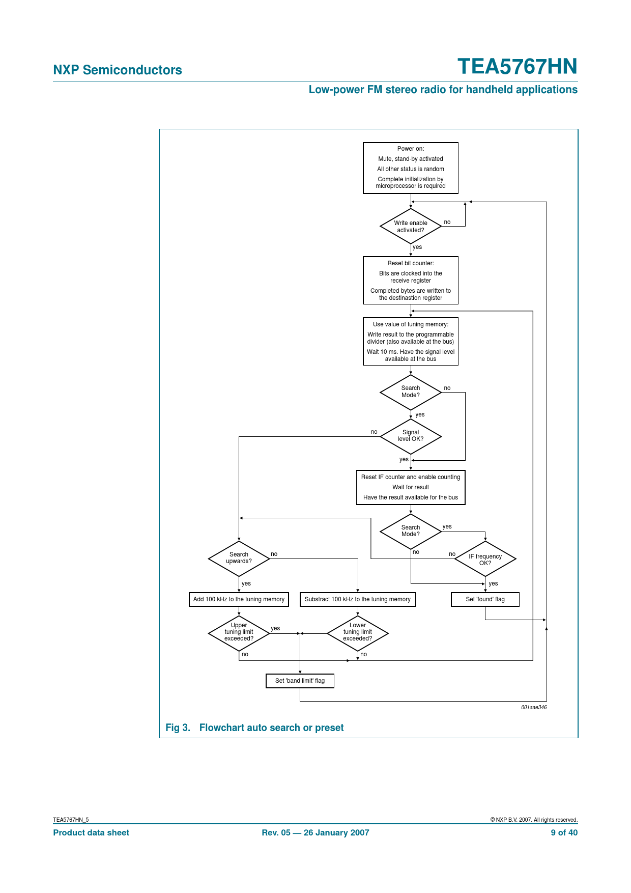 NXP Semiconductors TEA5767HN Low-power FM stereo radio for handheld applications Fig 3 Flowchart auto search or preset