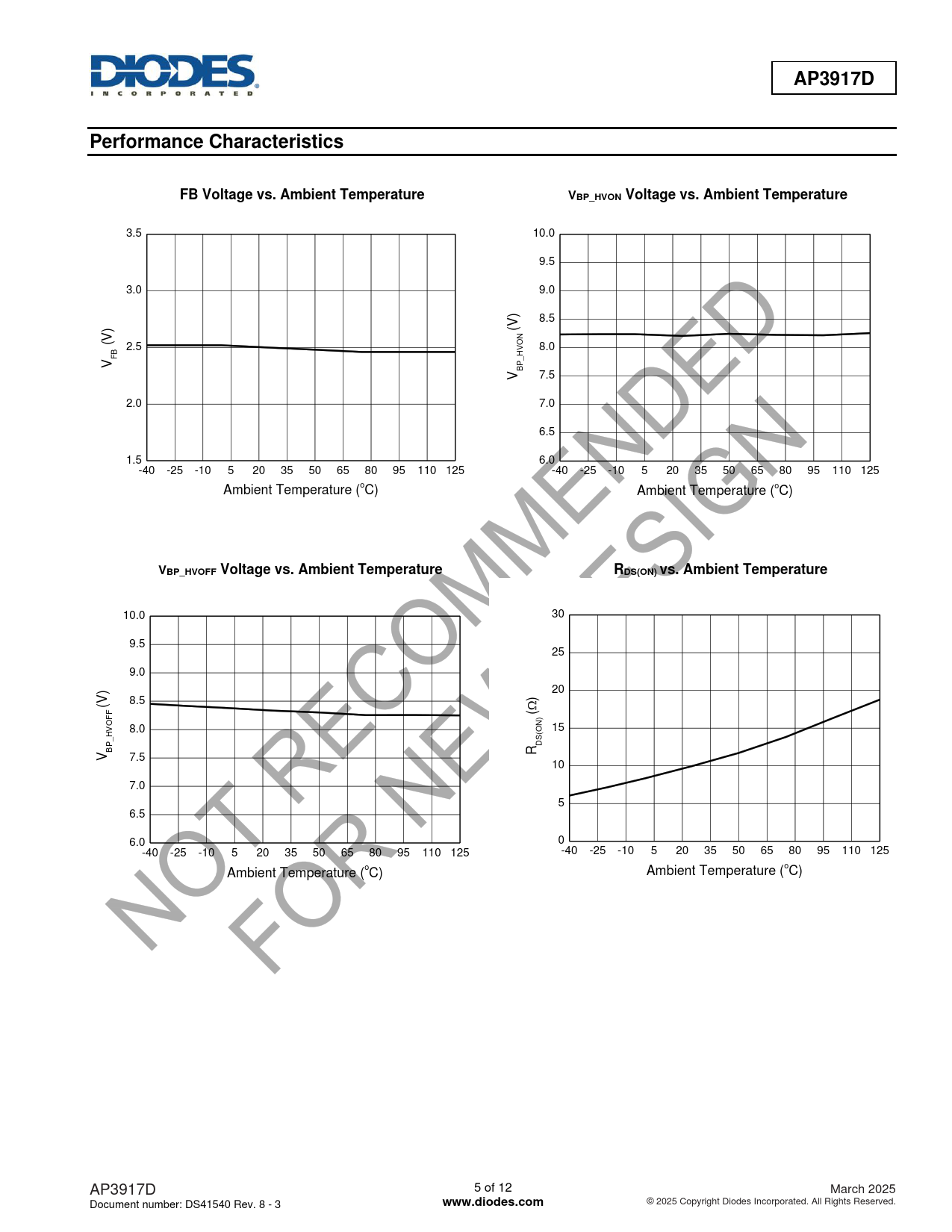 AP3917D Performance Characteristics FB Voltage vs Ambient Temperature VBP_HVON Voltage vs Ambient Temperature