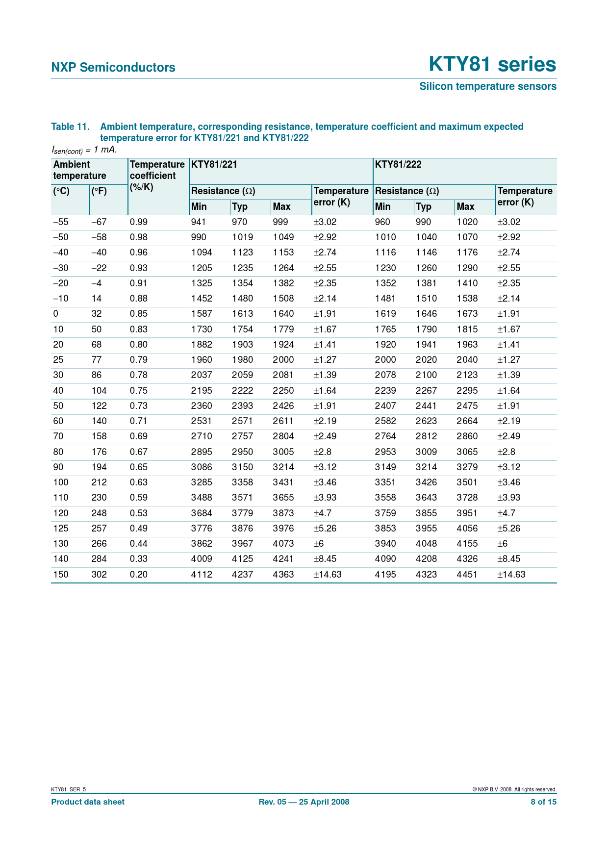 NXP Semiconductors KTY81 series Silicon temperature sensors Table 11