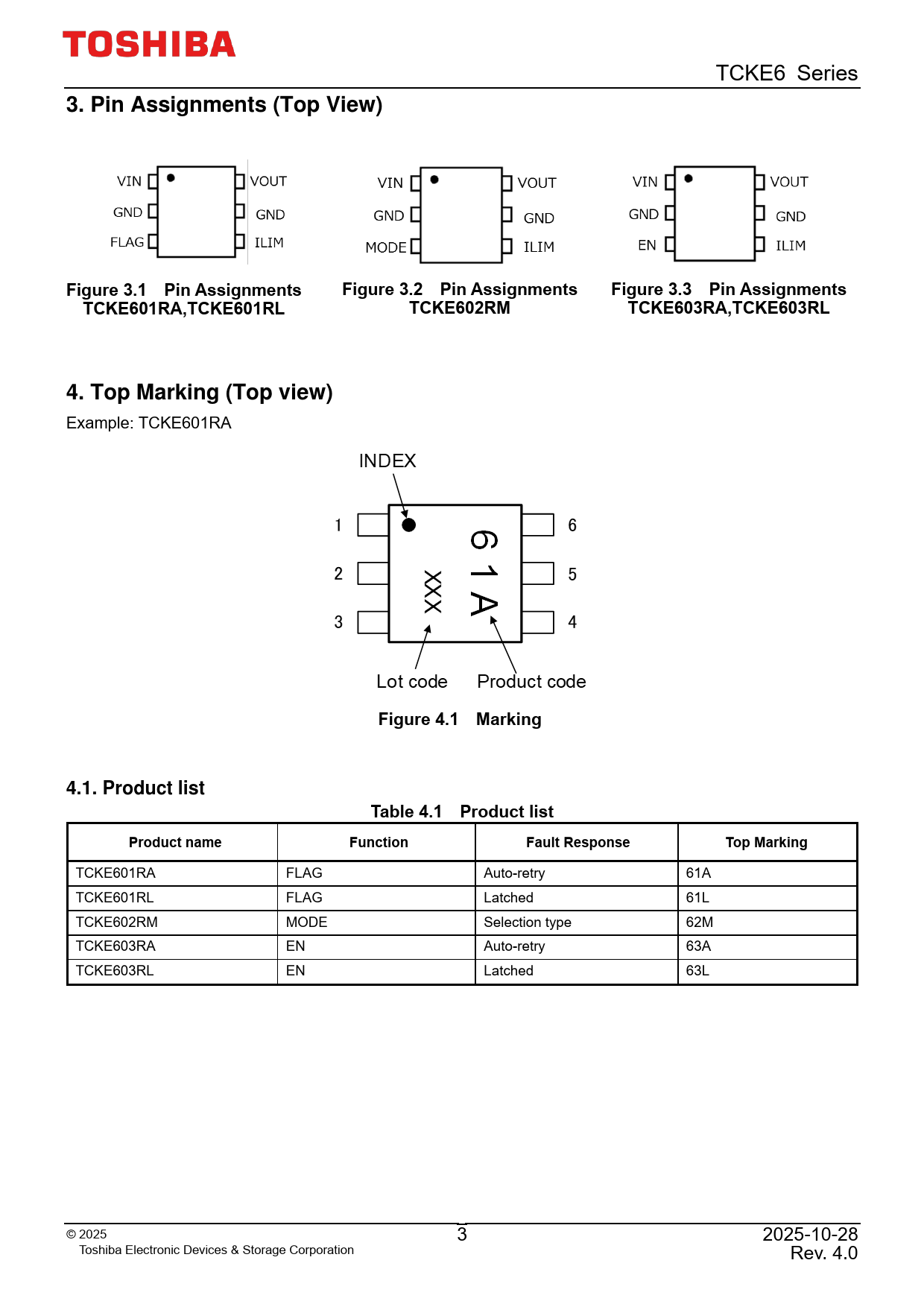 3 Pin Assignments (Top View) Figure 3.1 Pin Assignments Figure 3.2 Pin Assignments Figure 3.3 Pin Assignments