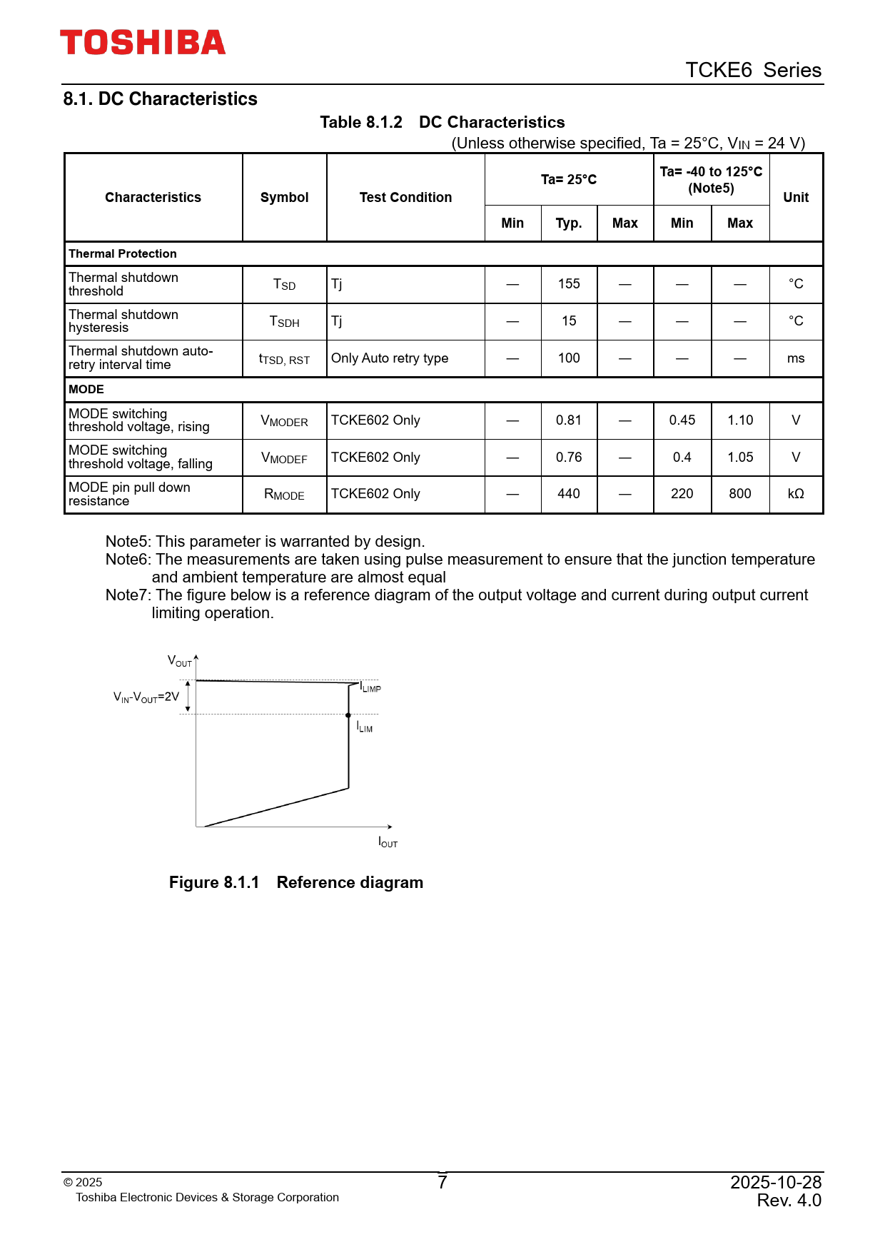 8.1 DC Characteristics Table 8.1.2 DC Characteristics Ta= -40 to 125°C Ta= 25°C (Note5) Characteristics Symbol Test Condition