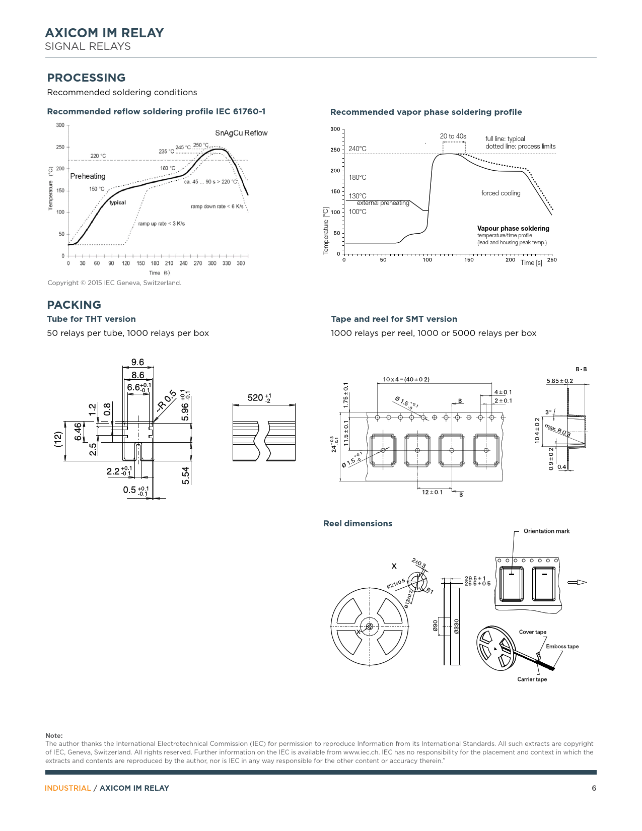 IM Relay AXICOM IM RELAY PROCESSING Recommended reflow soldering profile IEC 61760-1 Rec