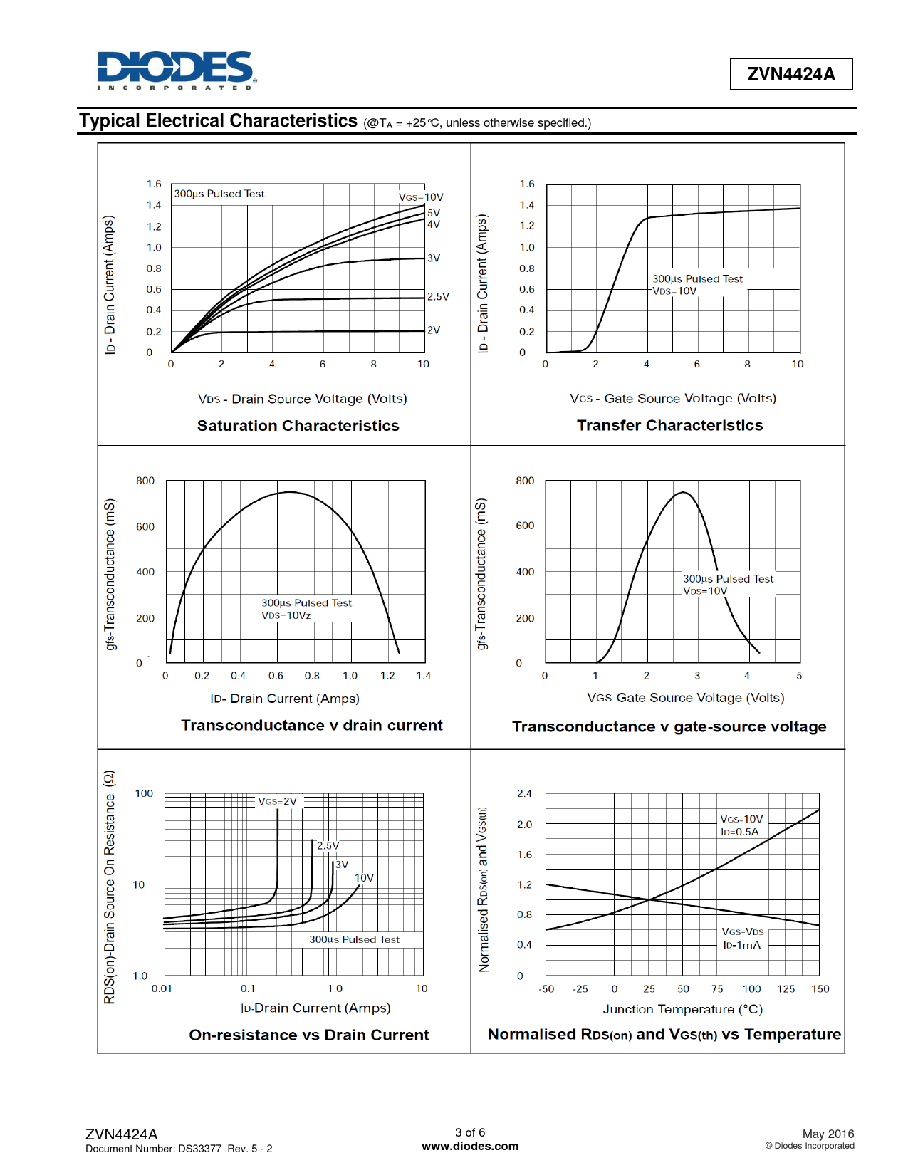 ZVN4424A Typical Electrical Characteristics www.diodes.com