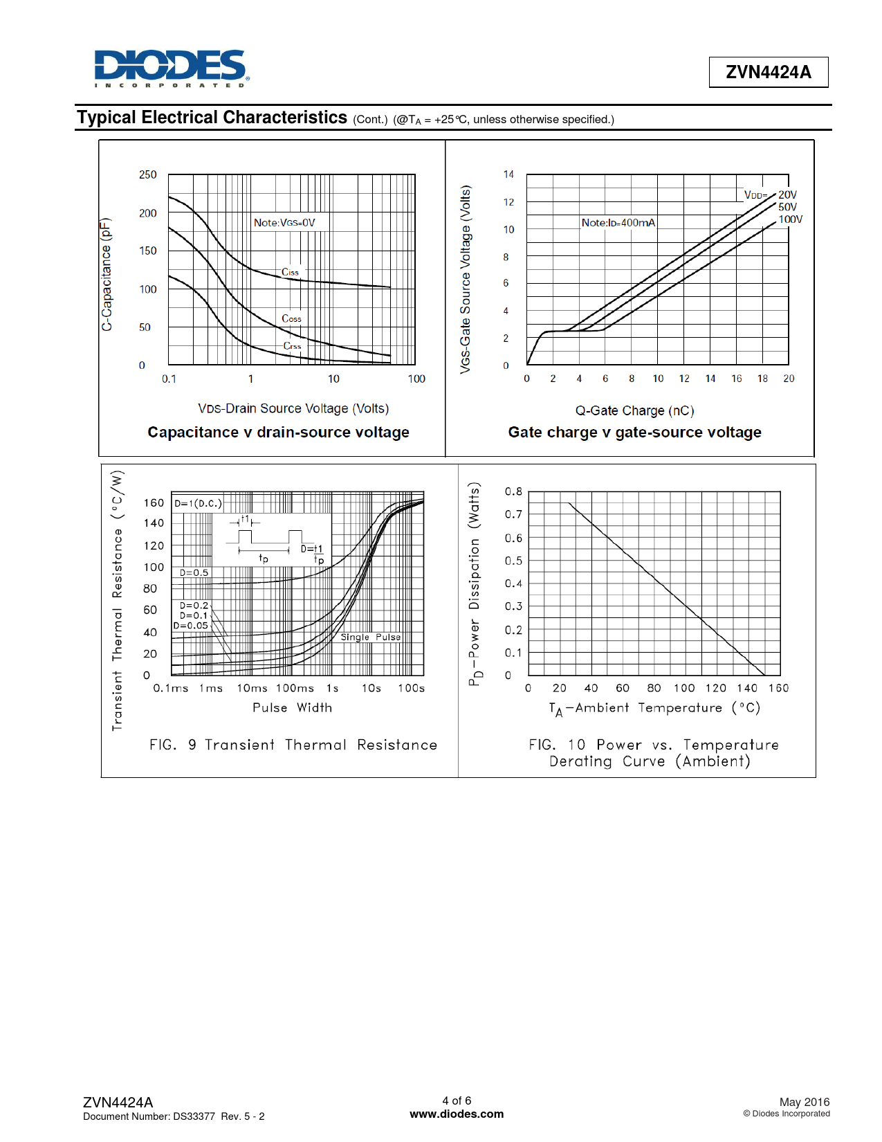 ZVN4424A Typical Electrical Characteristics www.diodes.com