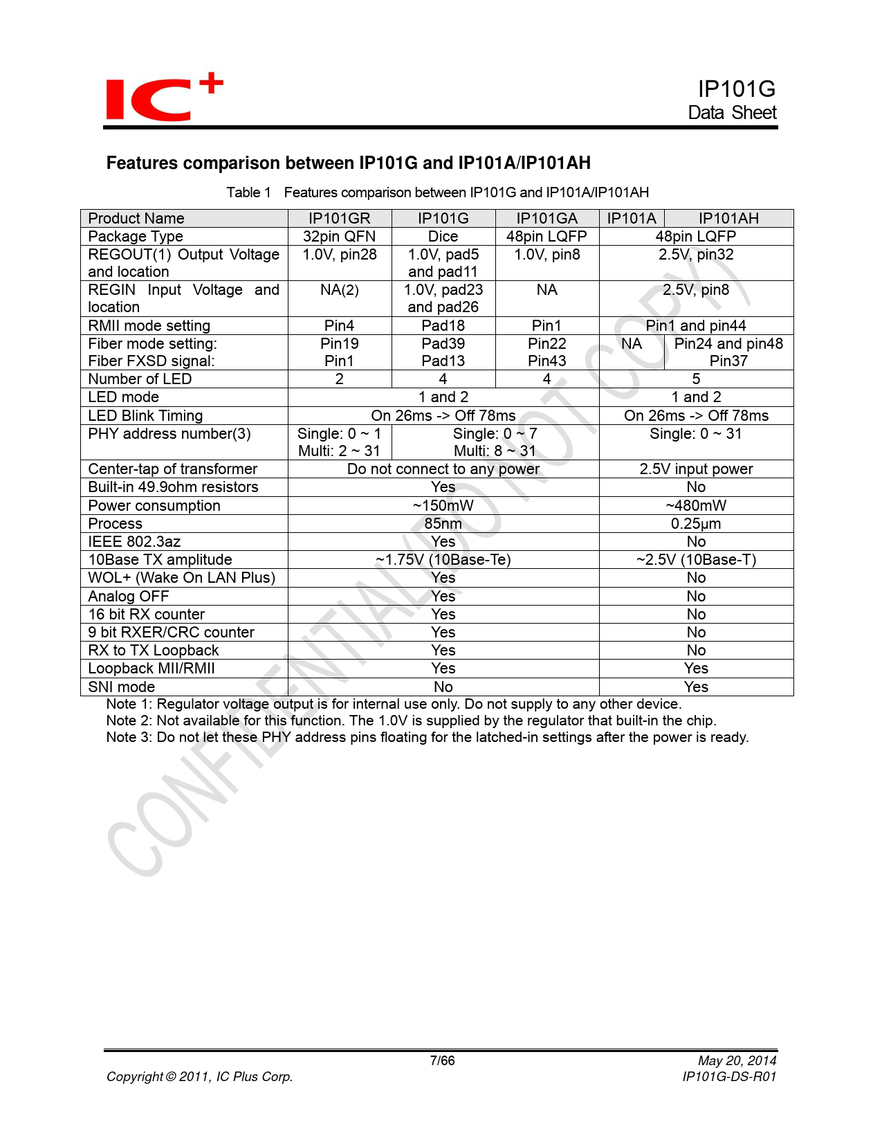 Features comparison between IP101G and IP101A/IP101AH
