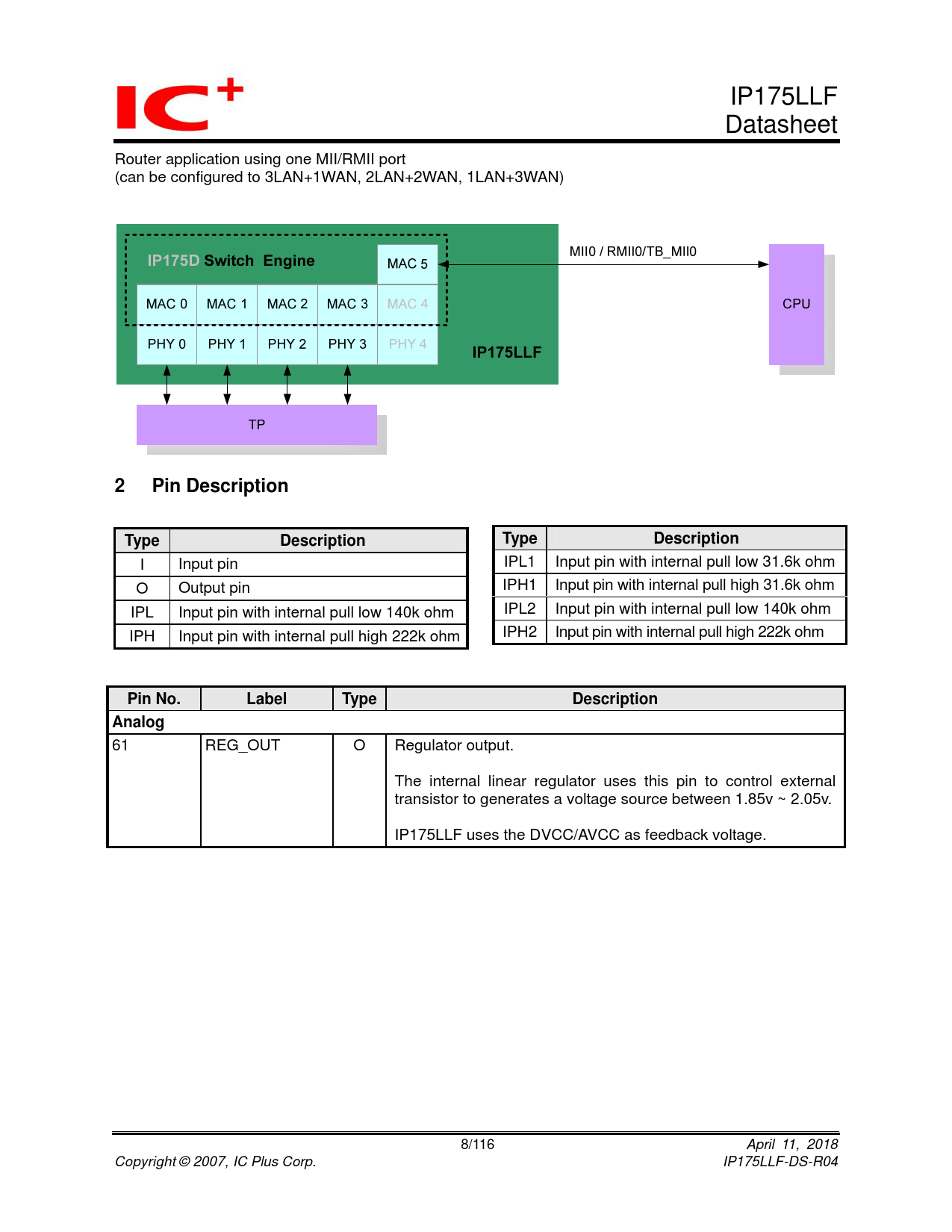 Pin Description Type Description Pin No Label Analog