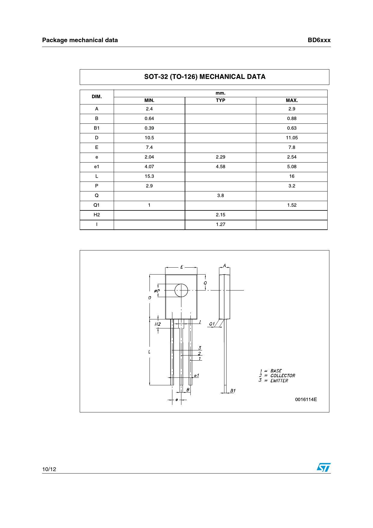 Package mechanical data BD6xxx