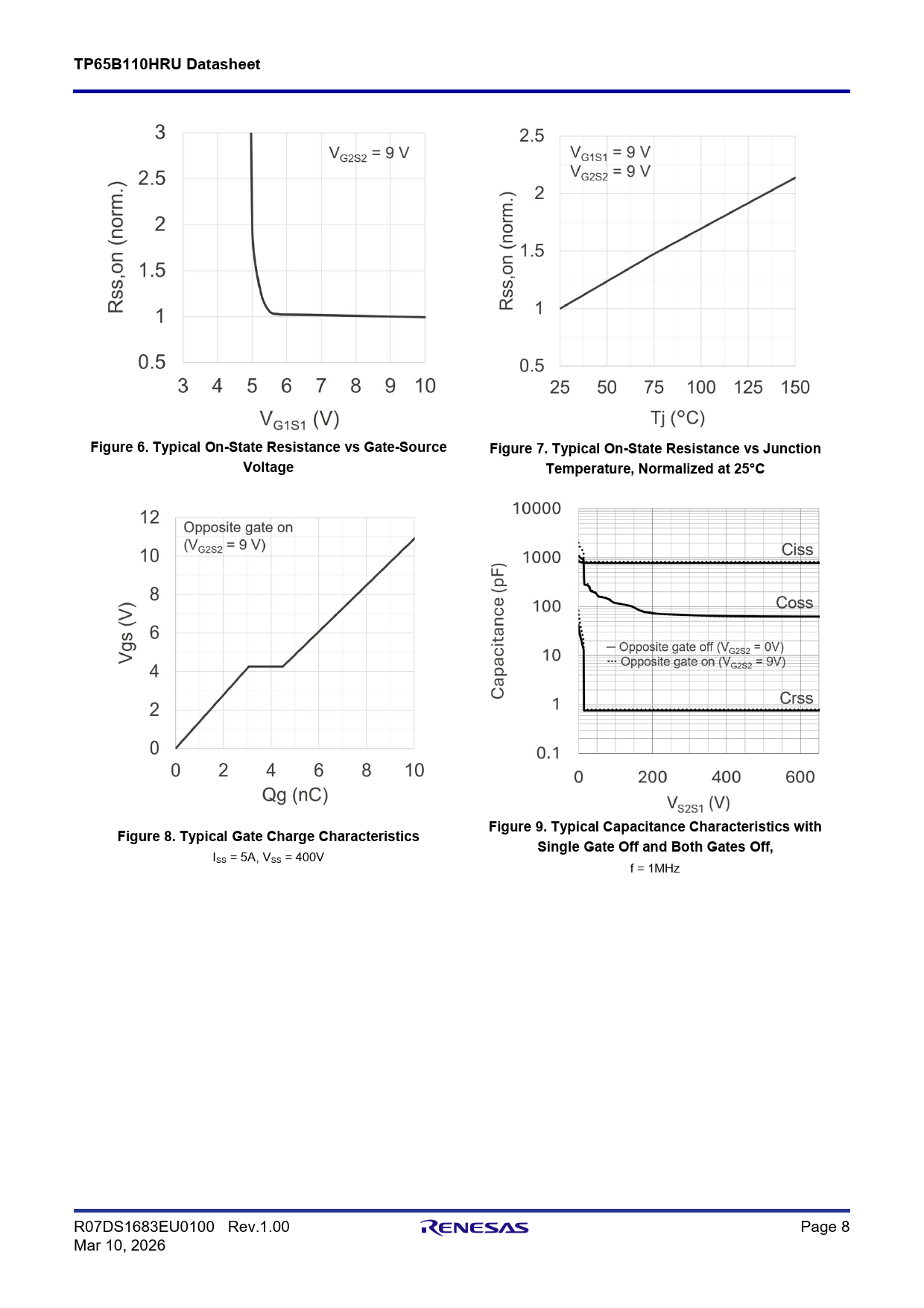 TP65B110HRU Datasheet Figure 6 Typical On-State Resistance vs Gate-Source