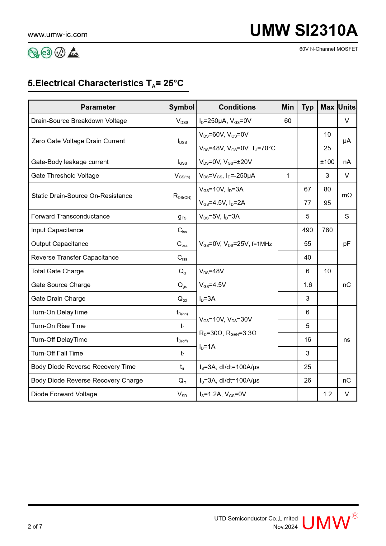 UMW SI2310A 5.Electrical Characteristics TA= 25°C Parameter Symbol Conditions Min Typ Max Units