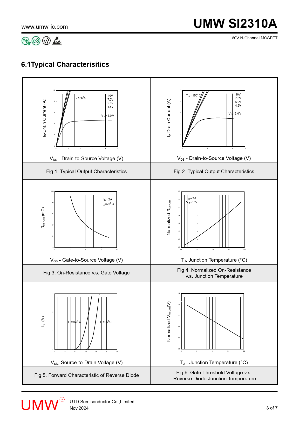 UMW SI2310A 6.1Typical Characterisitics