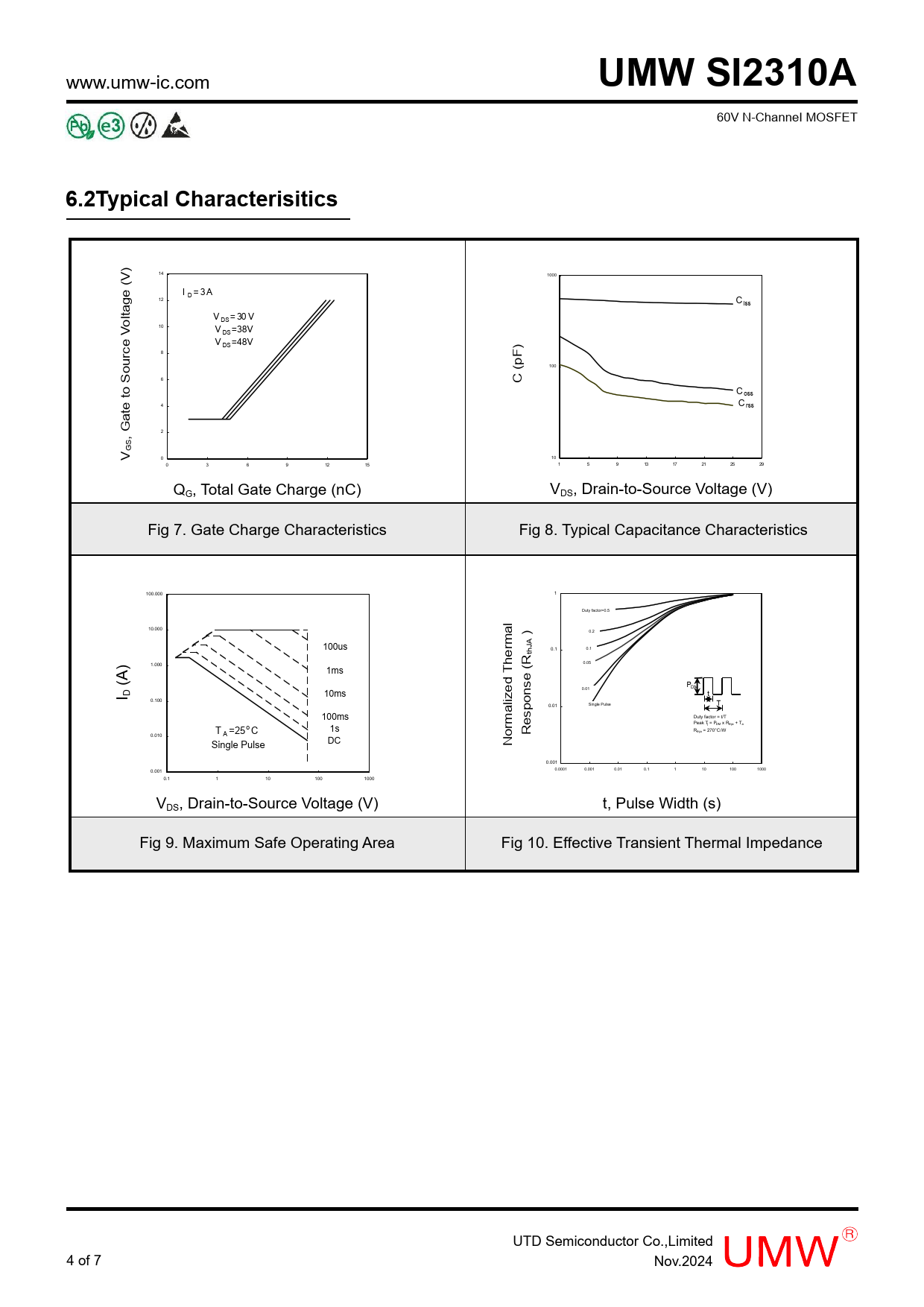 UMW SI2310A 6.2Typical Characterisitics