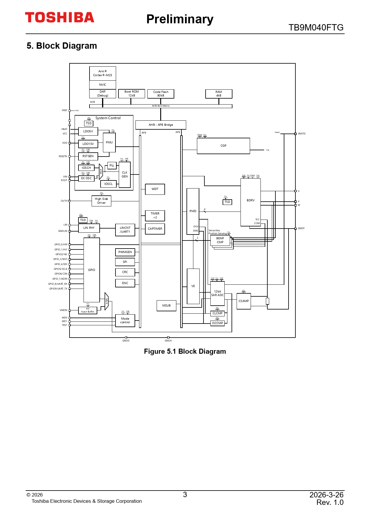 Preliminary 5 Block Diagram Figure 5.1 Block Diagram