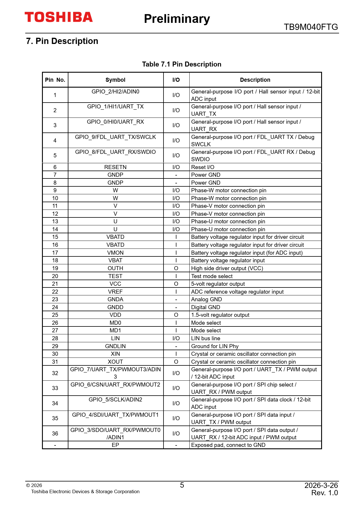 Preliminary 7 Pin Description Table 7.1 Pin Description Pin No Symbol I/O Description