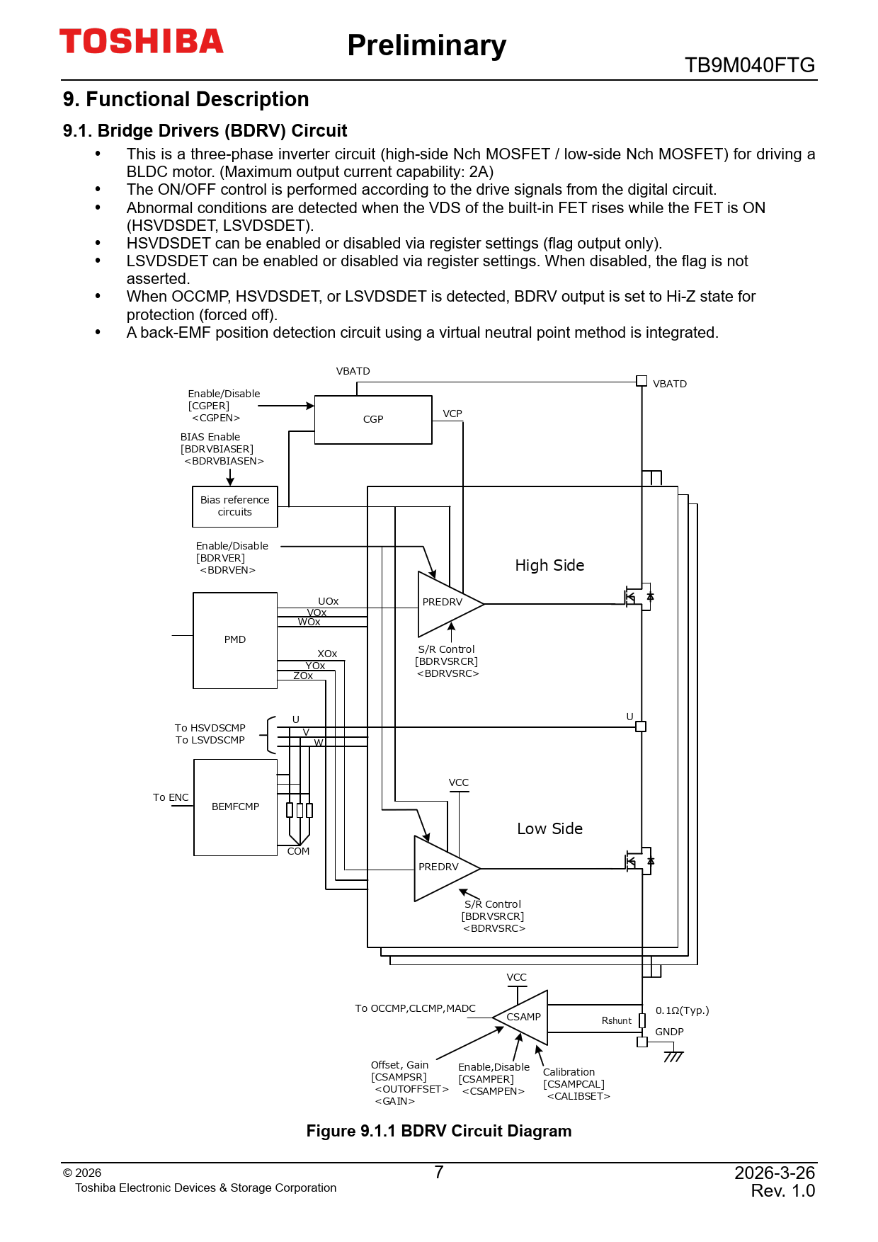 Preliminary 9 Functional Description 9.1 Bridge Drivers (BDRV) Circuit Figure 9.1.1 BDRV Circuit Diagram