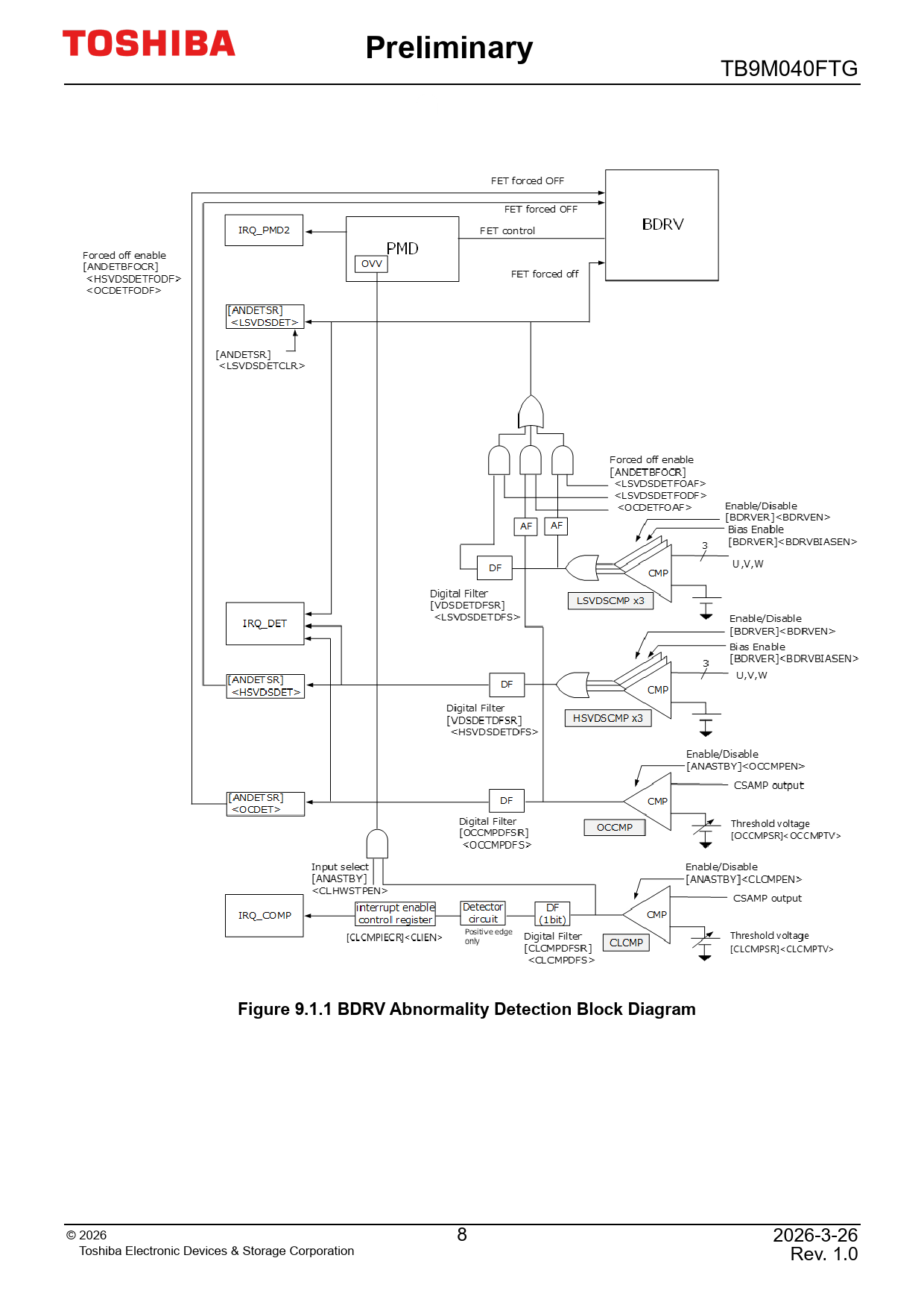 Preliminary Figure 9.1.1 BDRV Abnormality Detection Block Diagram