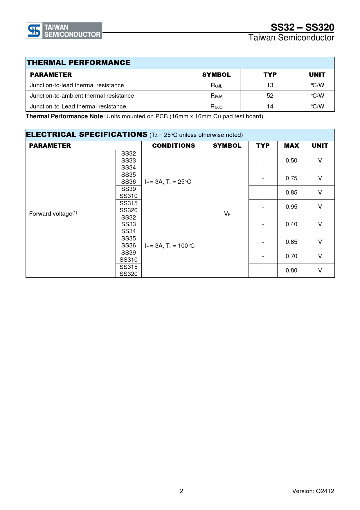 SS32 – SS320 THERMAL PERFORMANCE PARAMETER SYMBOL TYP UNIT Thermal Performance Note ELECTRICAL SPECIFICATIONS CONDITIONS MAX